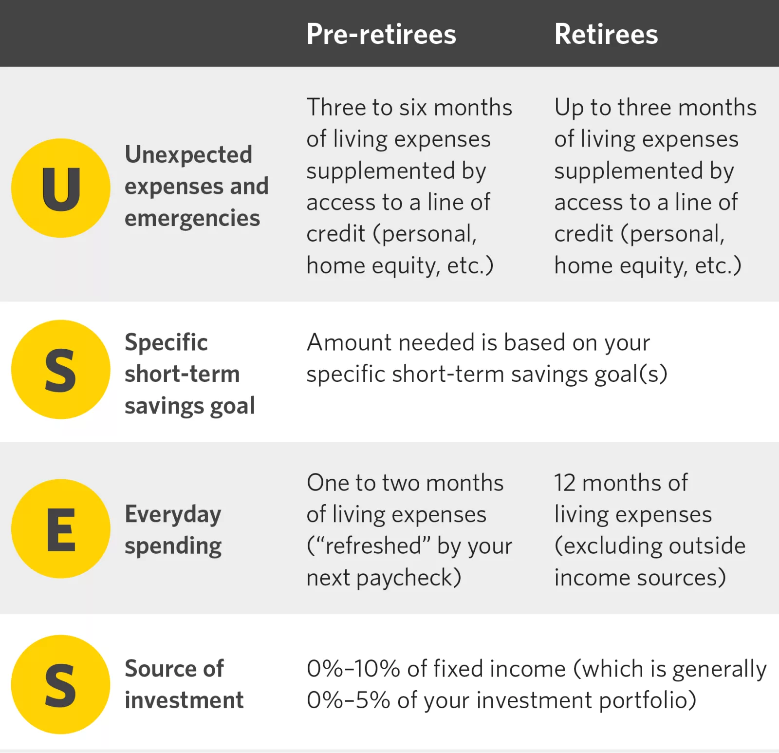Not Enough Money To Retire? *$0* How To Retire With No Retirement Savings 