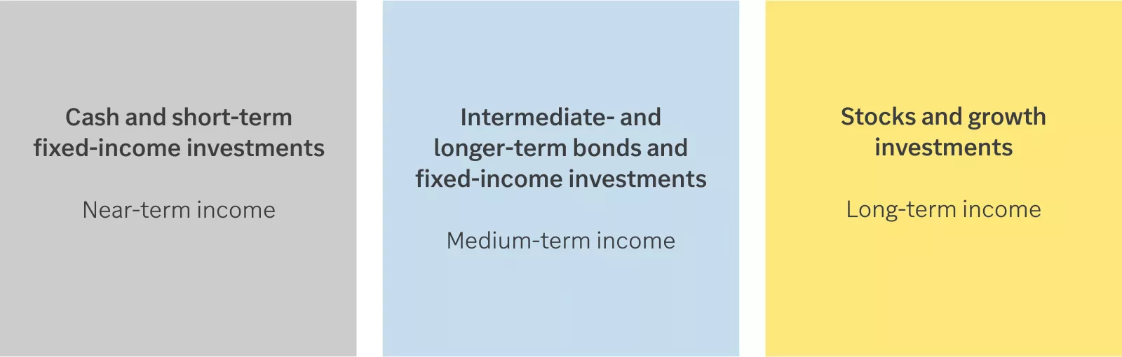  ILLUSTRATION OF THREE “INCOME” BOXES FROM PAGE 3 OF RES-12247B-A LIVING IN RETIREMENT: ACTIONS TO CONSIDER IN A DOWN MARKET
