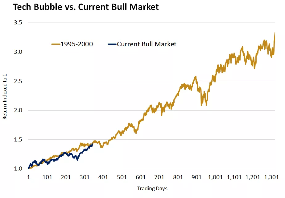 Previous week's Weekly market wrap Edward Jones