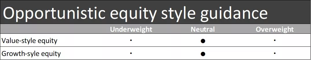  This chart shows the equity style guidance for value-style equity and growth-style equity.
