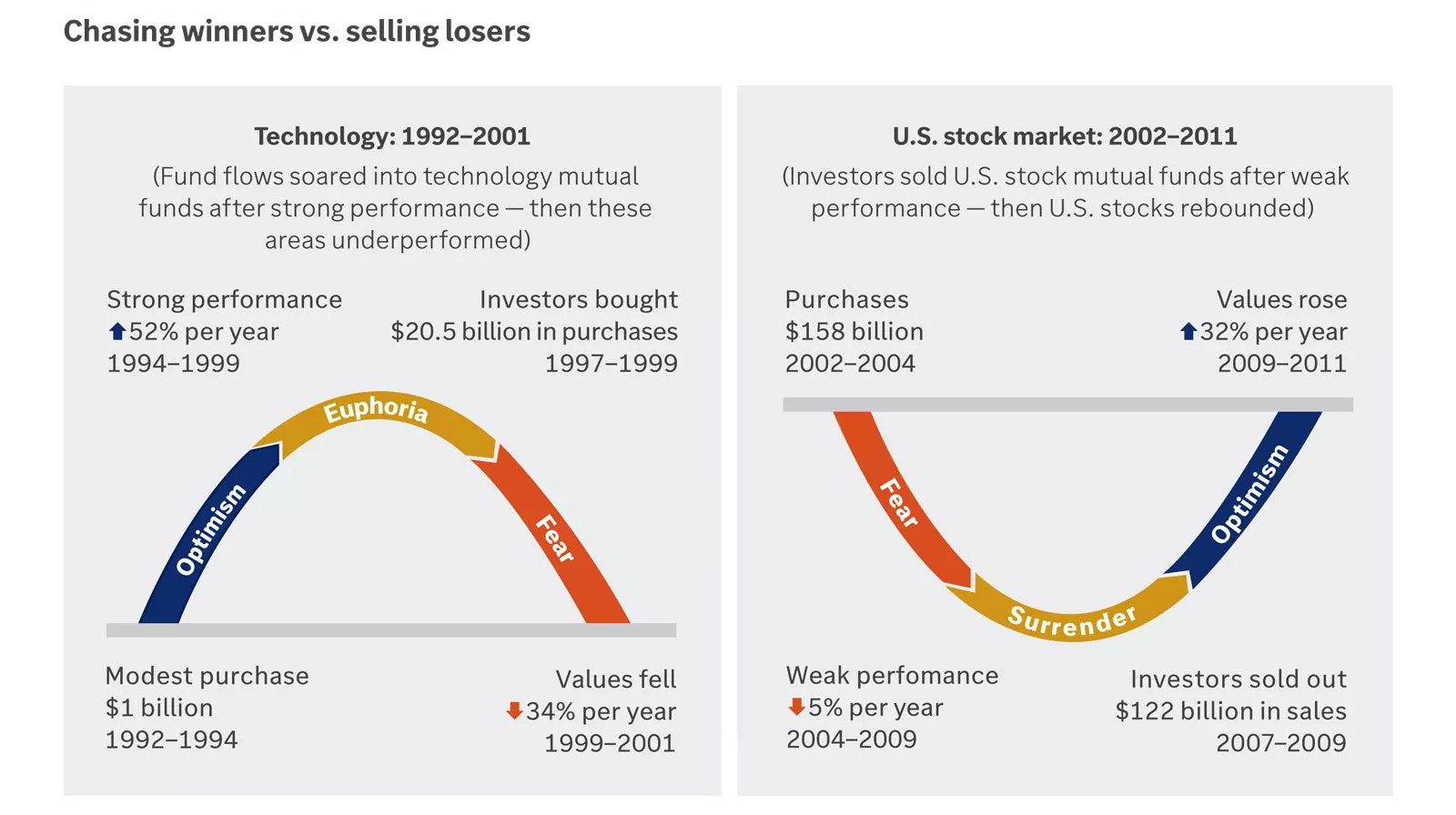  Chart showing technology and stock market
