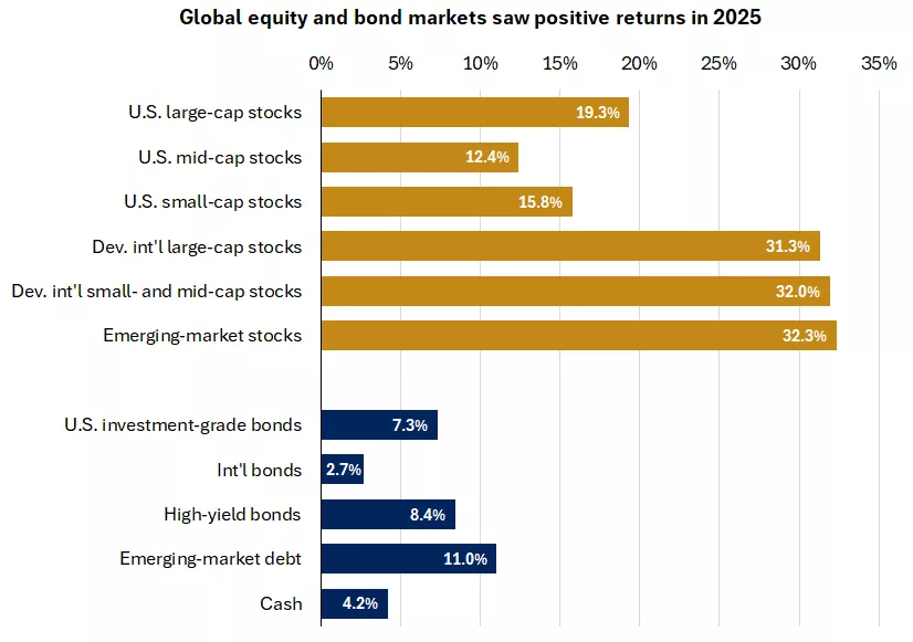 Global Fixed Income