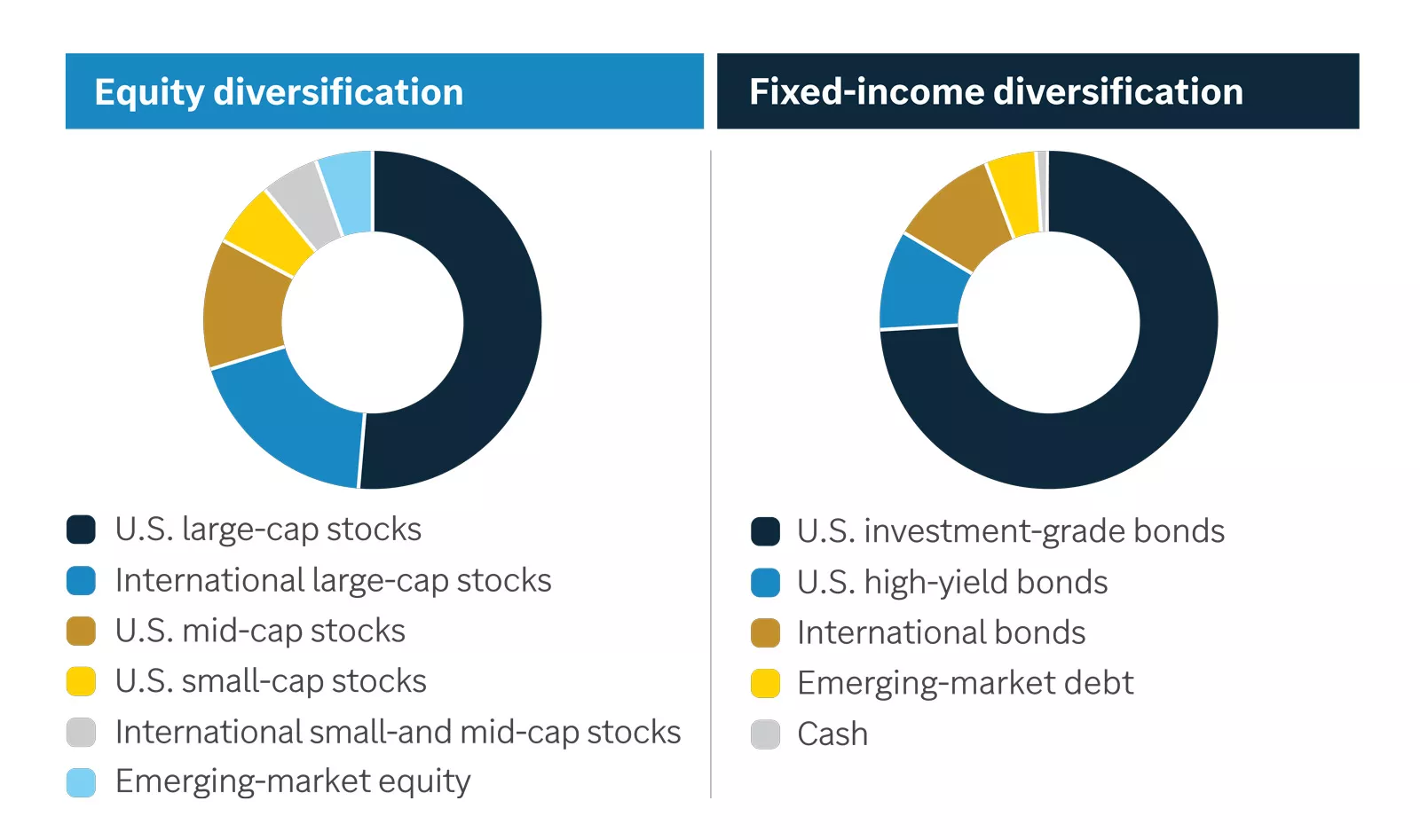 Strategic asset allocation guidance