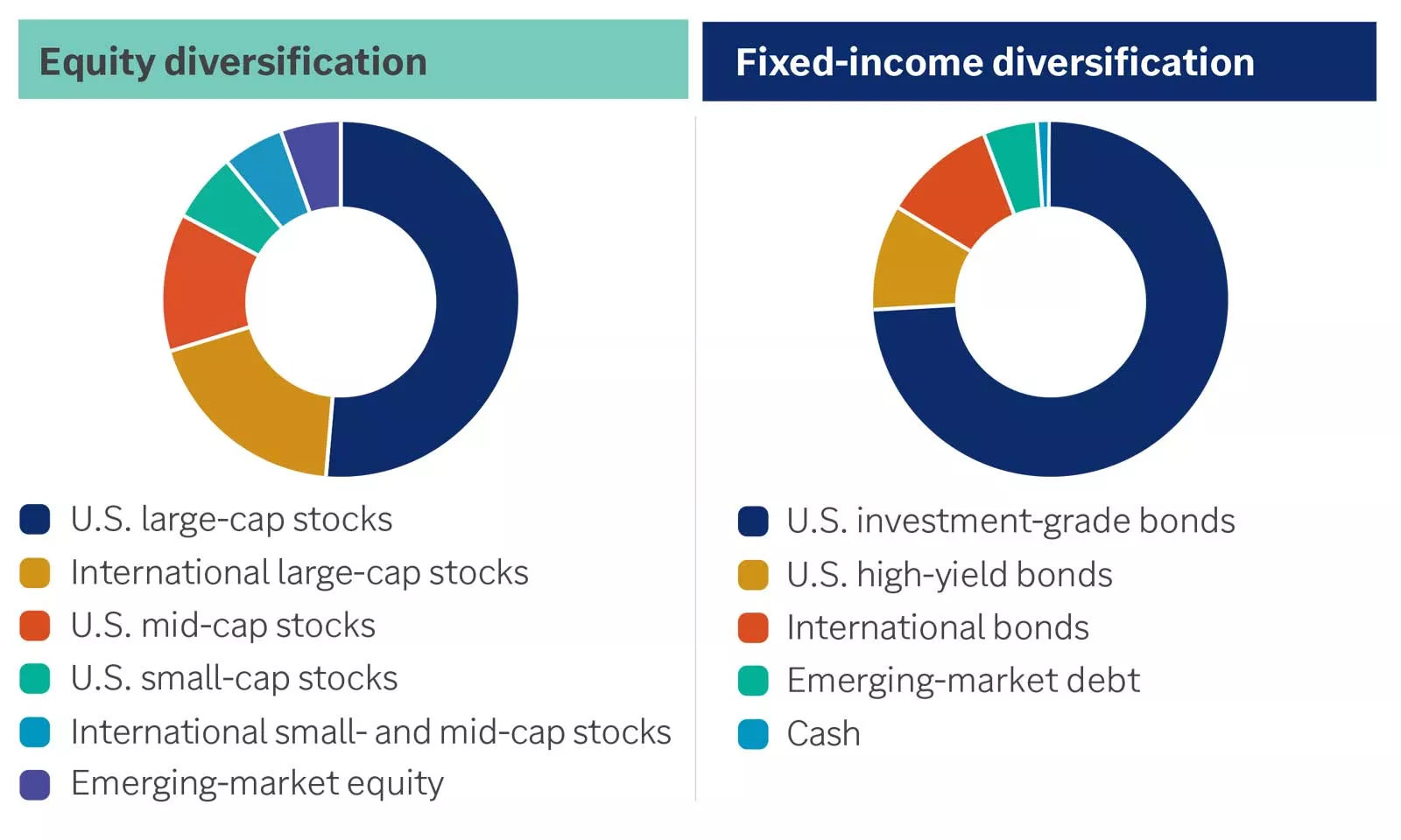 Strategic asset allocation guidance
