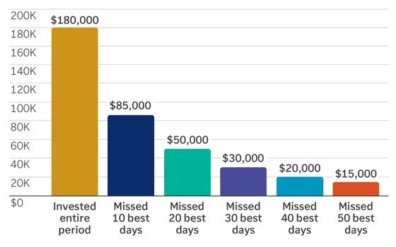  table showing the additional taxes Emily would owe for each strategy.
