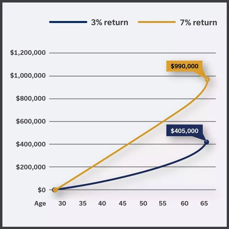 Return vs Contribution chart