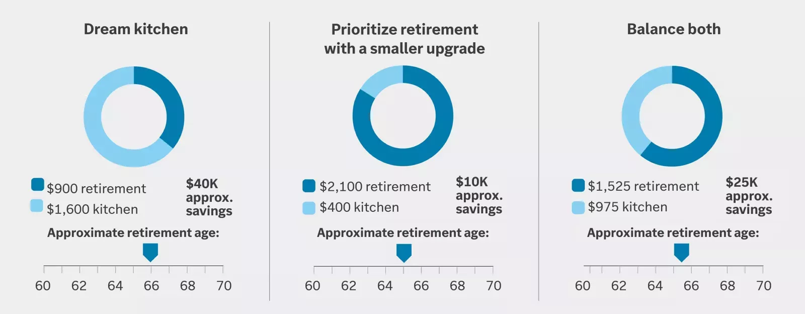 A savings example chart image