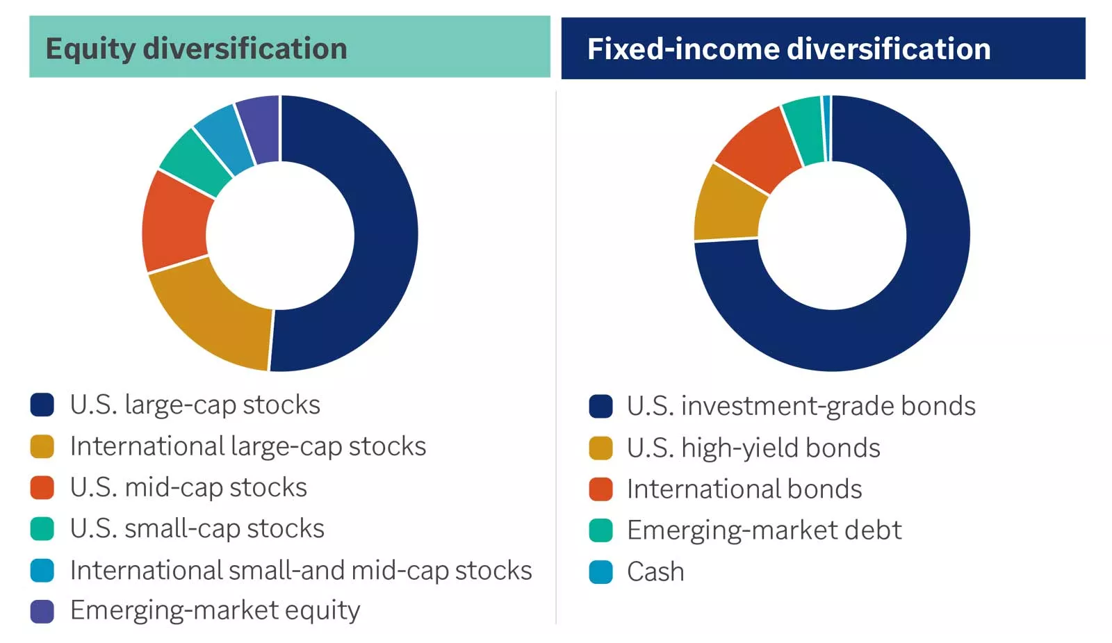  Strategic asset allocation guidance
