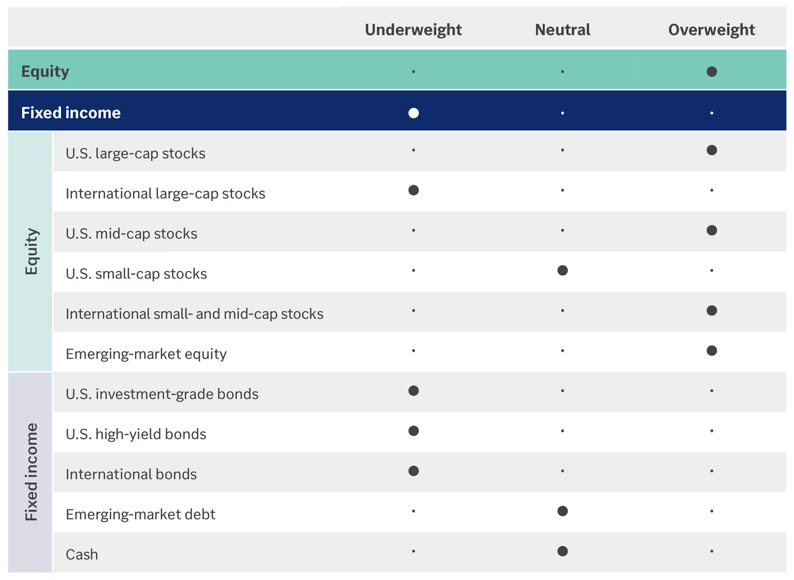 Opportunistic asset allocation guidance