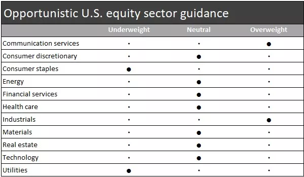 Opportunistic equity sector guidance