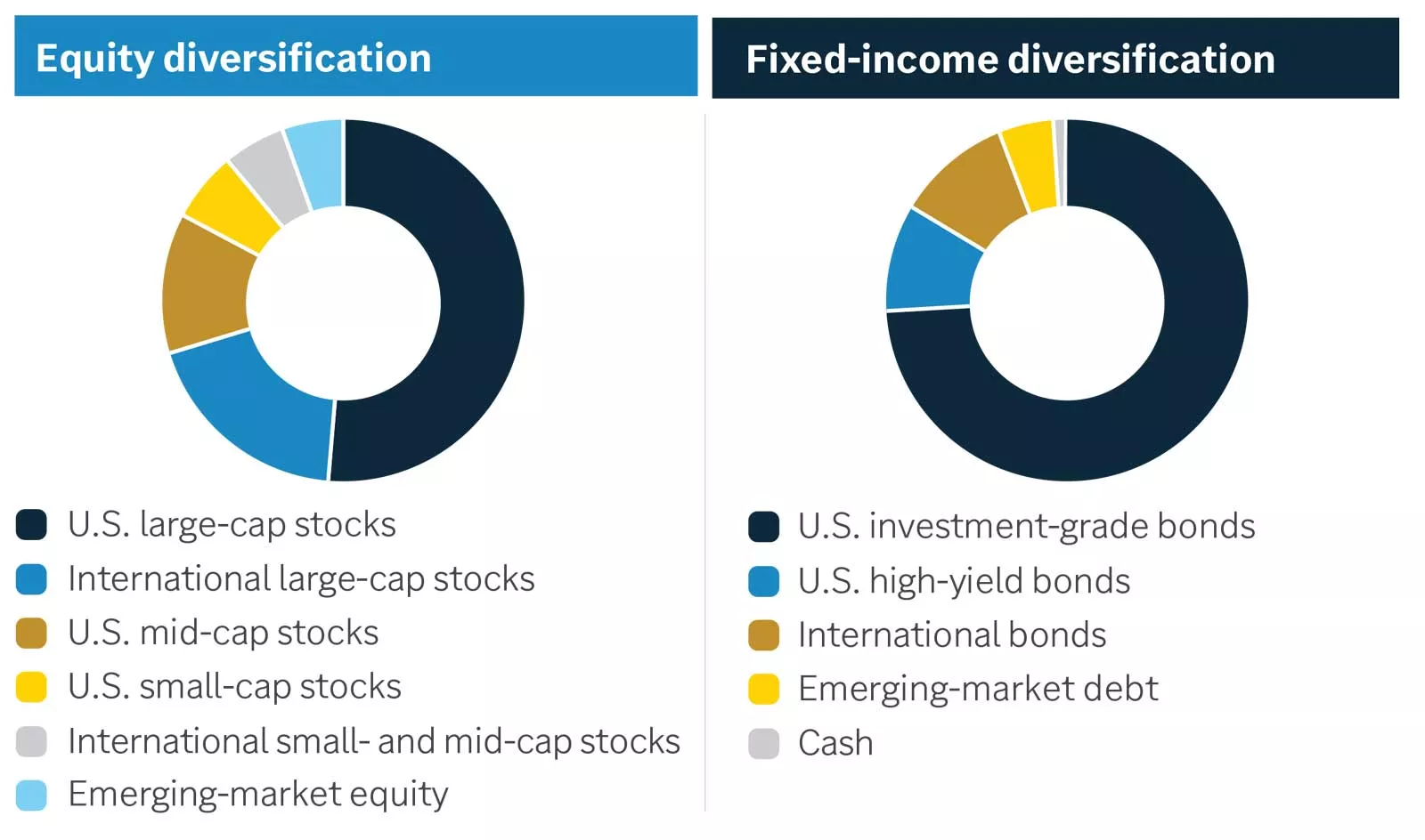 Strategic asset allocation guidance